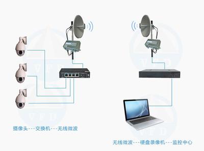 濕地生態(tài)湖保護(hù)區(qū)無(wú)線監(jiān)控解決方案 網(wǎng)絡(luò)工程安裝與設(shè)計(jì)指南